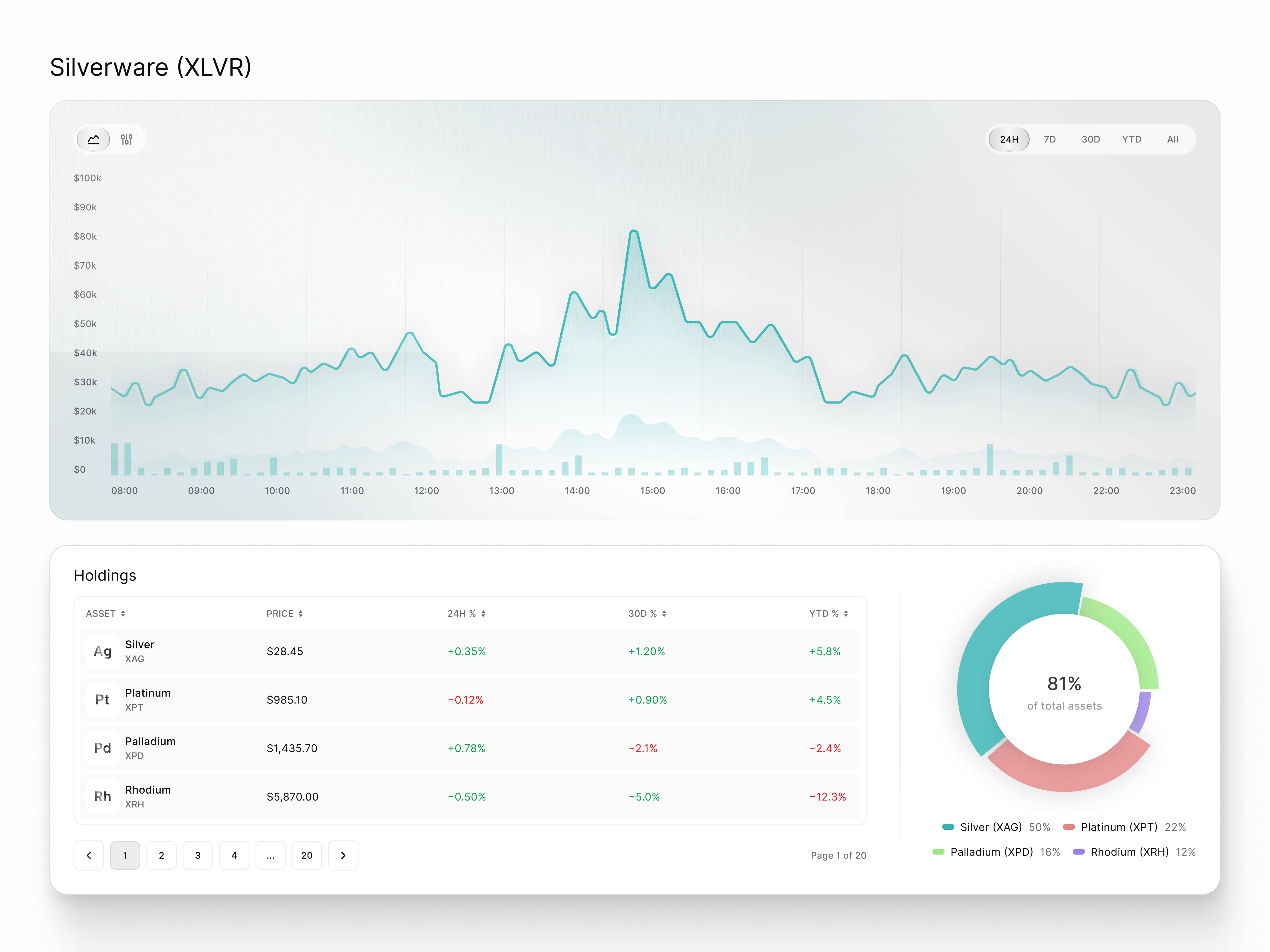 Example of Silverware | Precious Metals Portfolio Dashboard