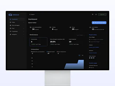 AI-Powered Support Dashboard – Built for Speed, Clarity & Growth ai chatbot service ai support ai supported dashboard dashboard dashboard design design figma illustration saas saas design ui ui design user centric user experience uxui
