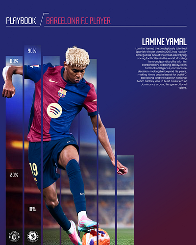 Football stats poster barcelona design figma flyer football graphic design lamine nike player poster stats typography yamal