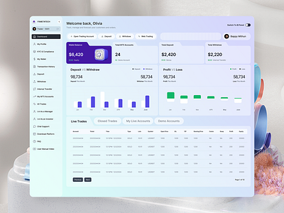 Trading CRM Client Panel - 2022 brokerage crm forex poduct trading ux design