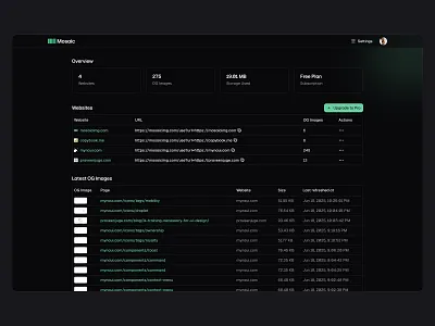 Mosaic Dashboard 🖥️ design header minimal saas statistics table ui web design