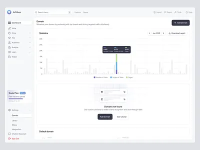 SaaS Ads Analytics Dashboard: Domain Performance Traffic Insight ads ads analytics ads performance analytics campaign chart dashboard data data analytics data visualization domain dv empty state graph chart insight product design saas saas web app statistics web app