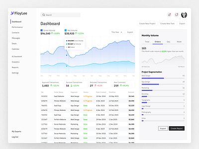Sales & Performance Dashboard branding clean clean design crm dashboard data visualization design illustration landing page monitoring performance reporting saas ui user experience user interface