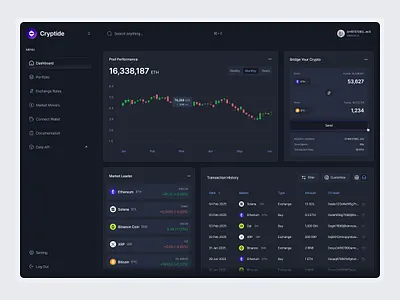 Crypto Dashboard analytics binance bitcoin chart crypto cryptocurrency dashboard design ethereum market leader performance trading ui ux wallet web builder