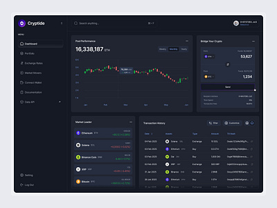 Crypto Dashboard analytics binance bitcoin chart crypto cryptocurrency dashboard design ethereum market leader performance trading ui ux wallet web builder