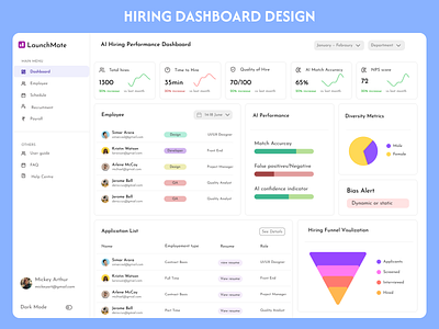 Ai Hiring Dashboard Design branding dashboard hiring