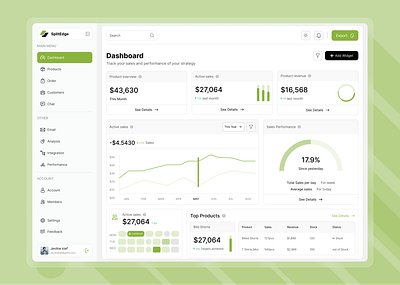 Modern Dashboard UI for Smarter Decisions adminpanel cleandesign dashboarddesign datavisualization designinspiration designsystem figma figmadesign greenthemeui logo modernui productanalytics saasdesign salesdashboard ui trend uidesigner uxdesigner webappdesign