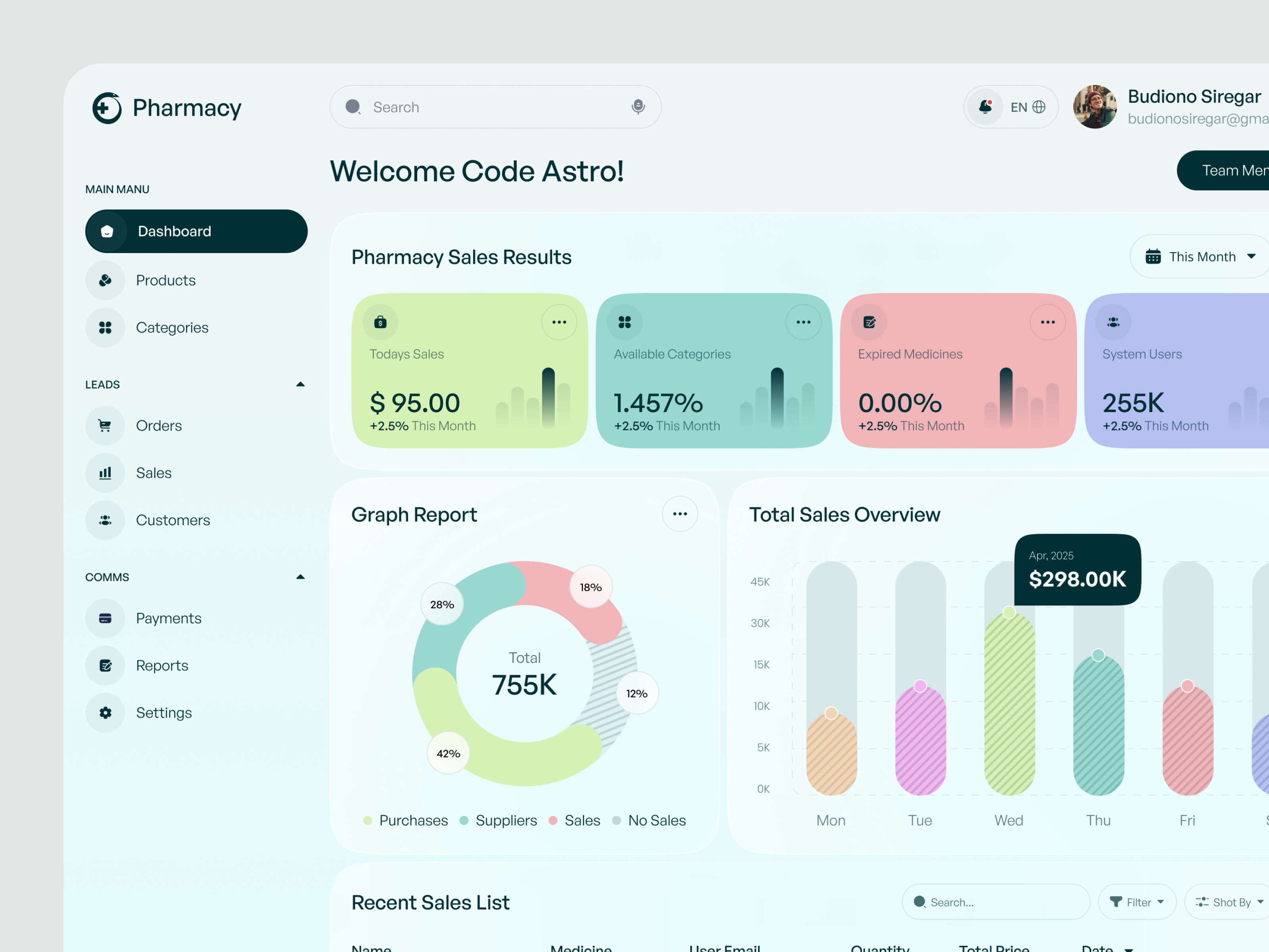 Pharmacy Management Dashboard UI dashboard dashboard design healthcare hospital inventory medical medical dashboard pharmacy pharmacy app pharmacy dashboard pharmacy management pharmacy website saas dashboards ui ux web application