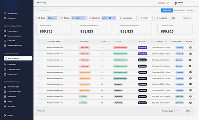 Dashboard Screen #UI app branding design graphic design illustration logo typography ui ux vector