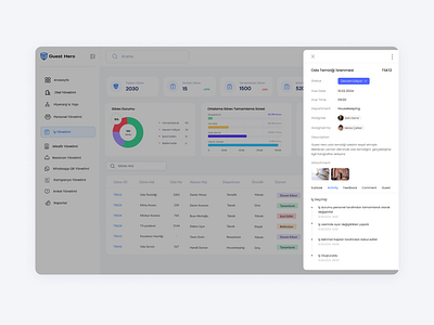 Task Detail UI Design admin detail graphic design manage management page panel task ui ux work