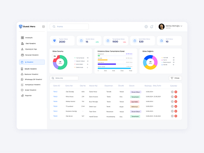 Task Management UI admin app business data graphic design graphics management panel report staff task ui ux web work