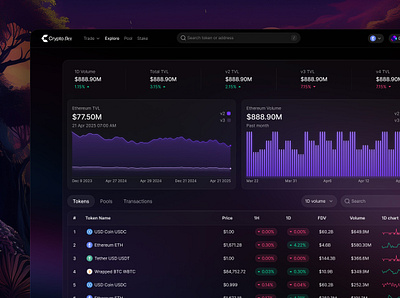 Crypto Dex - Dashboard Design branding crypto daily dashboard design graphic design illustration logo ui ui design uiux ux