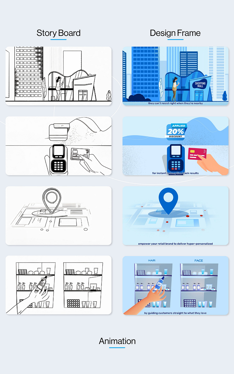 2d Animation Animated Explainer Video For Saas By 10 Studio On Dribbble