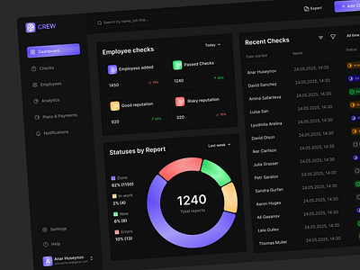 Crew (HR) dashboard dark mode app crm dashboard design figma saas ui uidesigner ux uxdesigner web webdesign