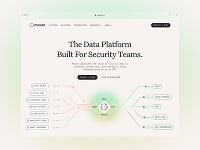 Monad ai animation cyberseucrity data figma real case tech ui web design webflow