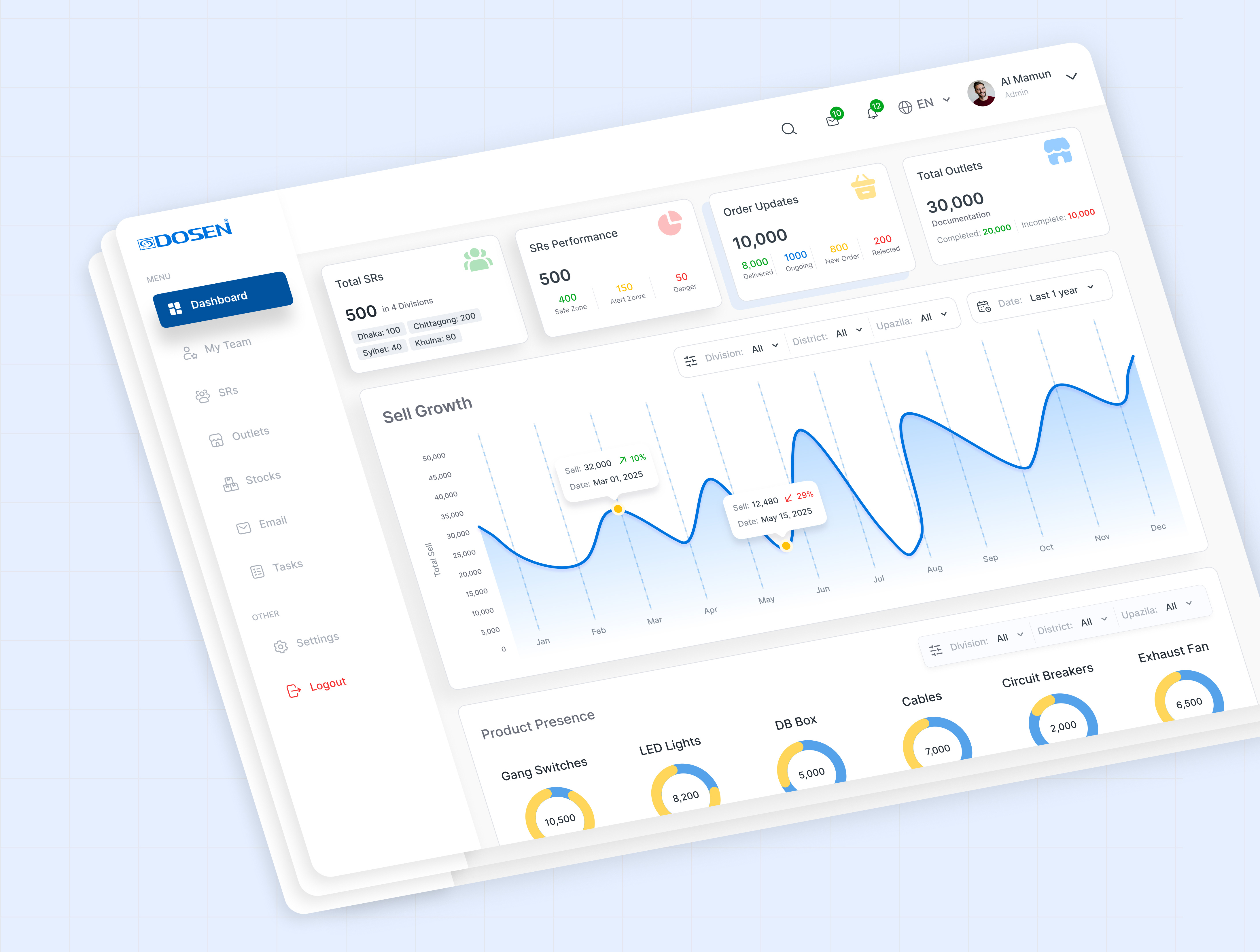 Enterprise Dashboard Design b2b company dashboard dashboard enterprisedesign figma design product design saas ui ui design uiux ux ux design