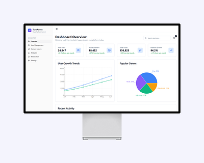 Admin Dashboard Development for Music Platform admin ai ai building dashboard music ui ux