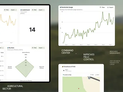Agtech dashboard ui ux