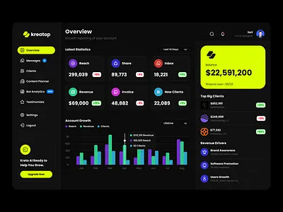 Kreatop Dashboard Design 3d animation app appdesign branding design graphic design illustration logo motion graphics ui uidesign ux uxdesign