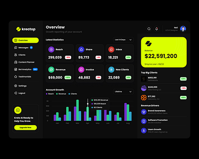 Kreatop Dashboard Design 3d animation app appdesign branding design graphic design illustration logo motion graphics ui uidesign ux uxdesign