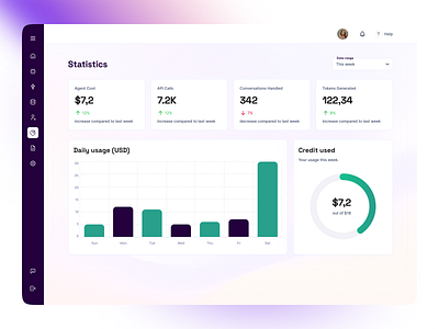 AI Agent Analytics Dashboard – Monitor API Calls & Token Usage ai agents ai dahsboard ai statistics analytics clean design credit used daily usage dashboard gradients llm statistics token usage tracking ui ux