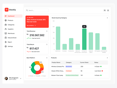 Stockly - Inventory Management Dashboard dashboard inventory management revenue sales stock
