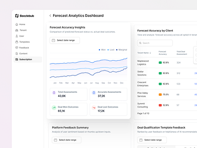 Forecast Analytics Dashboard analytics chart ui cms dashboard data dashboard data table data visualization enterprise ui forecasting product design saas ui ux ux design web design