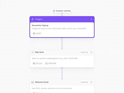Exploring an AI-powered flow builder ai ai flow builder email flow flow builder template triggers