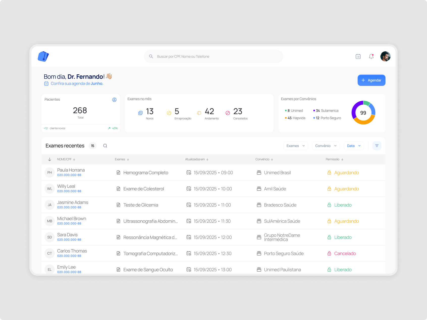 Dashboard • Unidoc experiência do usuário