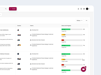 Cifra web app design figjam figma goal management web app mabel okeke mabelpraise mobile app mobile app design project management web app the good designer ui uiux uiux design uiux designer user experience design user experience designer user interface design user interface designer ux