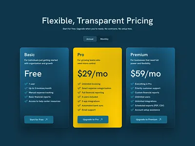 Turgot Website – Financial Clarity Through UX and Messaging b2bui branddesign cashflowvisualization cleanui colorsystem darkmodeui dashboardui designinfigma designtokens financialdashboard fintechdesign interfacedesign pricingui responsivedesign saasdesign typographydesign uxdesign visualidentity webappdesign