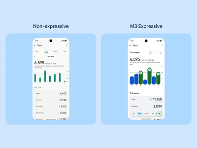 Elevated Health Tracking UI Design android style chart interface colorful interface daily activity data visualization design comparison fitness ui google fit health tracker interface upgrade m3 expressive material redesign mobile analytics mobile ux progress visuals ui enhancement user behavior user insights ux ui wellness design
