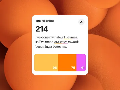 Habit Tracker App: "Votes for a Better Me" Progress Card app design clean clean ui colorful colorful ui creative habit habit tracher app habit tracker minimalist orange productivity app self improvement ui design ux design uxui vibrant