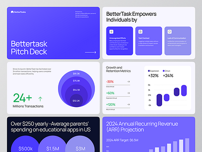 Bettertask Pitch Deck analytics figma graphic design infographic pitch deck pptx presentation