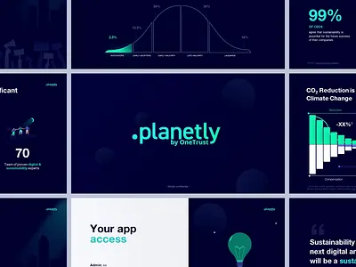 B2B Sales Presentation b2b brand identity design branding figma graphic design pitch deck presentation sales presentation