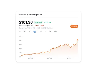 Dashboard widget design dashboard product design