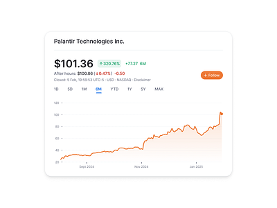 Dashboard widget design dashboard product design