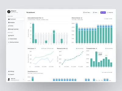 Ofcap.CRM Dashboard crm crm dashboard crm product crm product design dashboard design home page home screen product design sab sass ui ux