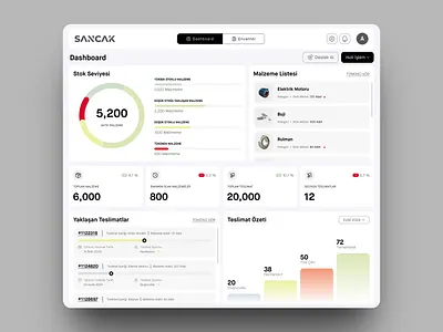 Stock Management Dashboard branding dashboard design graphic design landing management stock ui ux uxdesign