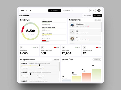 Stock Management Dashboard branding dashboard design graphic design landing management stock ui ux uxdesign