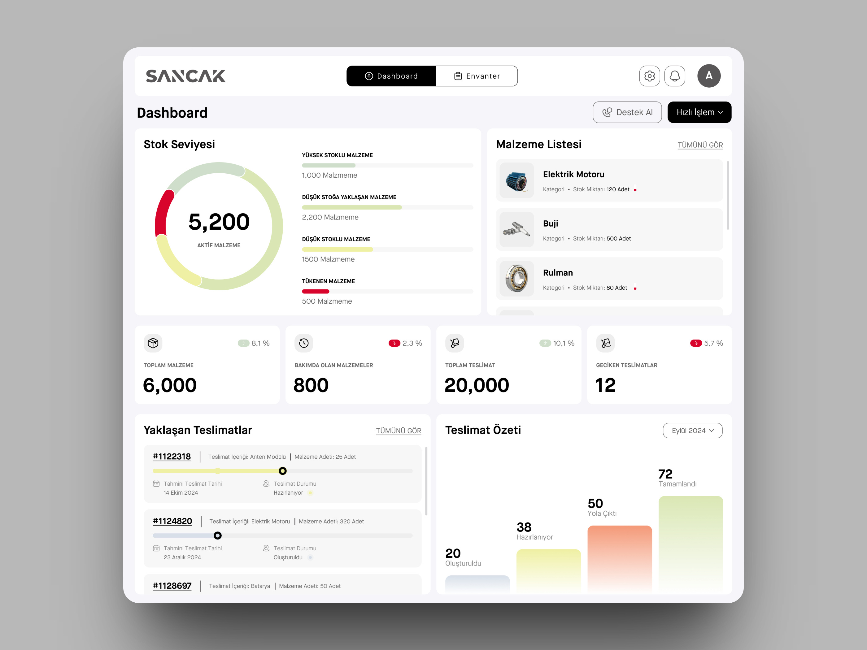 Example of Dashboard Design