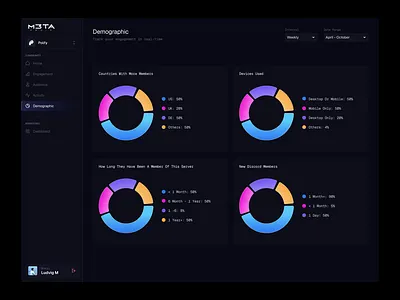 Demographic dashboard design 3d animation app appdesign branding design graphic design illustration logo motion graphics ui uidesign ux uxdesign