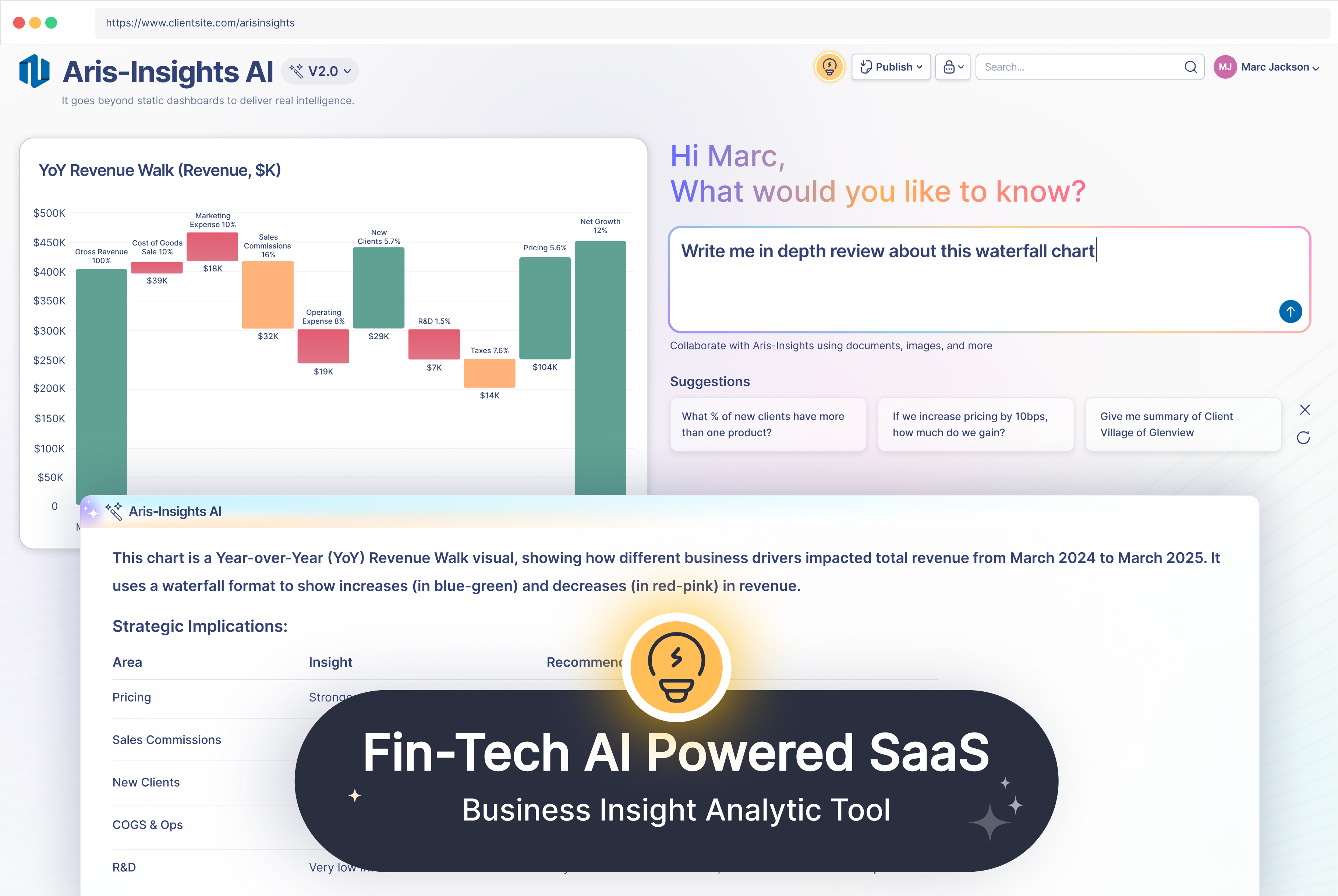 AI-Powered Fintech SaaS Project Business Insights Product ai ai dashboard analytic charts chatgpt clean dashbaord datasets fin tech fintech insights saas ui ux waterfall