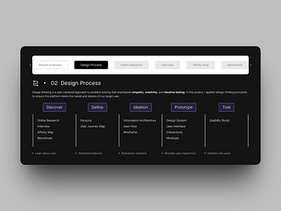 UX Design Process branding design design process ecommercedesign graphic design illustration logo research ui user research ux uxdesign vector