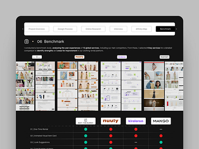 UX Benchmark benchmark branding design ecommercedesign graphic design illustration logo ui ux uxdesign vector