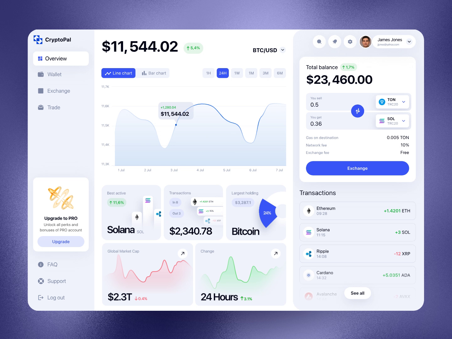 Example of Web App Design