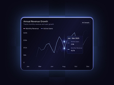 Card Design👾 blue card card ui clean design color dashboard good lighting light pops lighting pops product designer senior designer ui uiux wow wow design