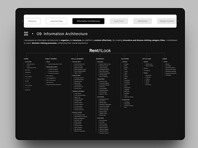 UX Information Architecture branding design ecommercedesign graphic design ia illustration logo ui ux uxdesign vector
