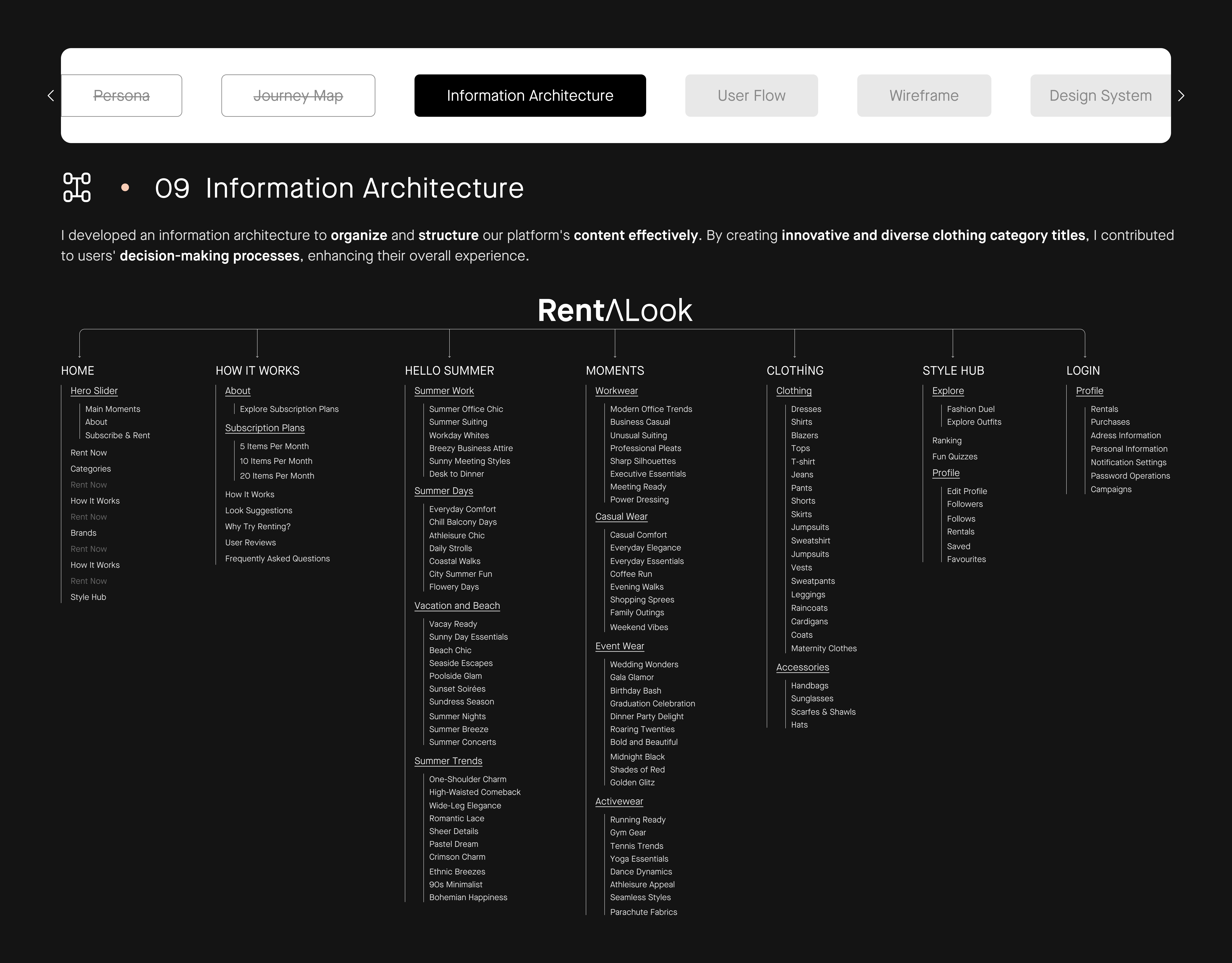 Example of UX Information Architecture
