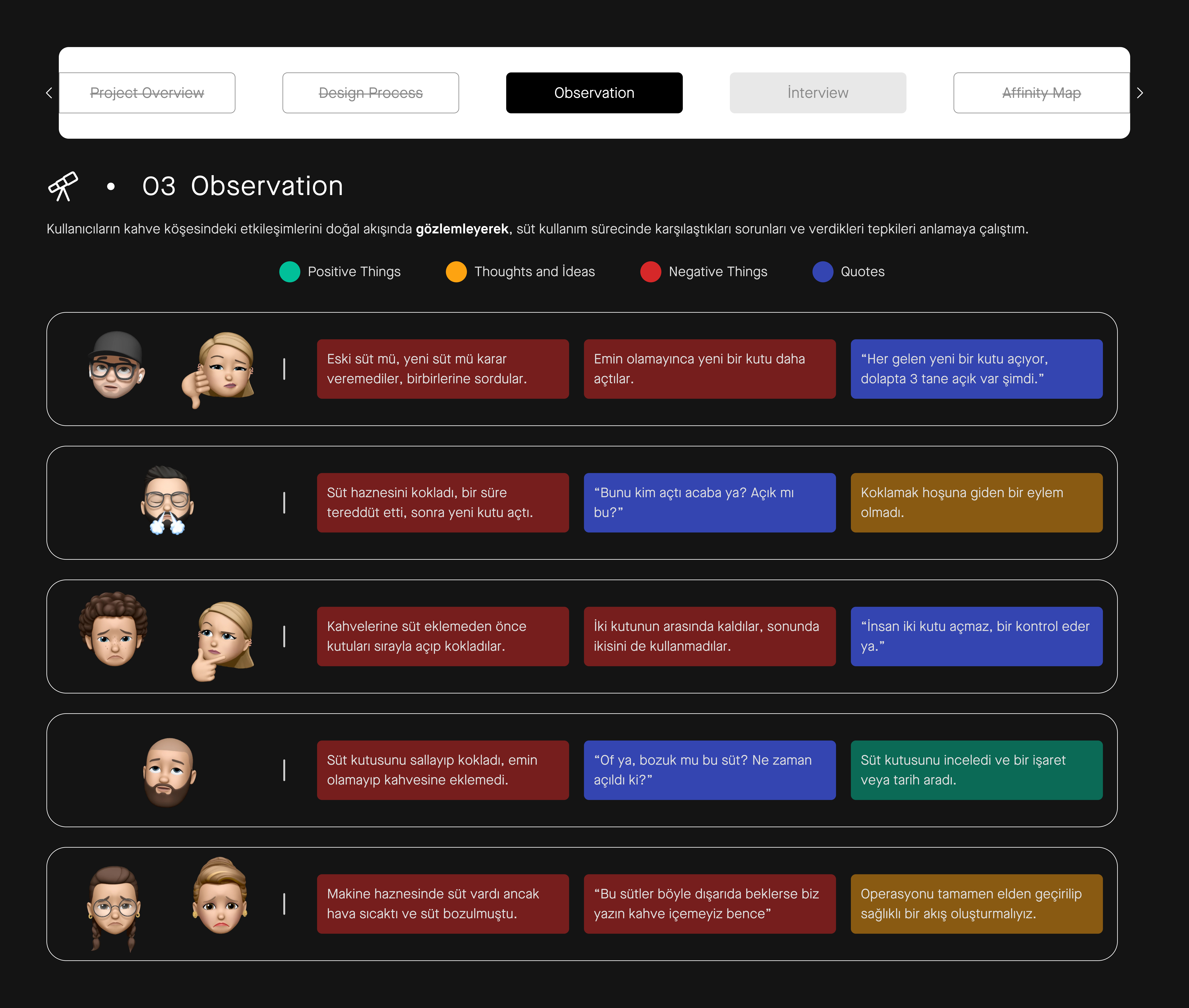 Example of UX Research
